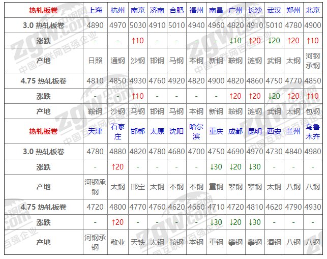 2021年12月13日鋼廠調(diào)價通知+12月13日全國鋼材實時價格！-鋼鐵行業(yè)資訊