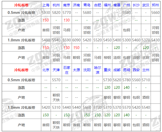 2021年12月13日鋼廠調(diào)價通知+12月13日全國鋼材實時價格！-鋼鐵行業(yè)資訊