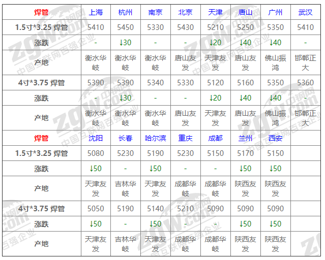 2021年12月13日鋼廠調(diào)價通知+12月13日全國鋼材實時價格！-鋼鐵行業(yè)資訊