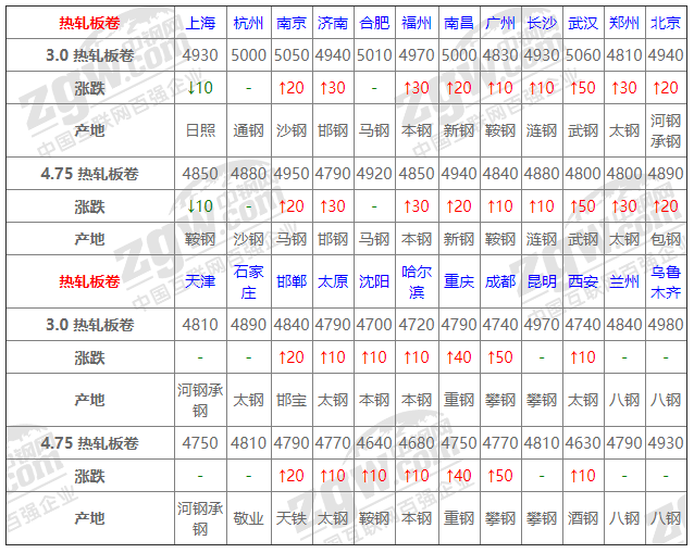 2021年12月14日鋼廠調價通知+12月14日全國鋼材實時價格！-鋼鐵行業資訊