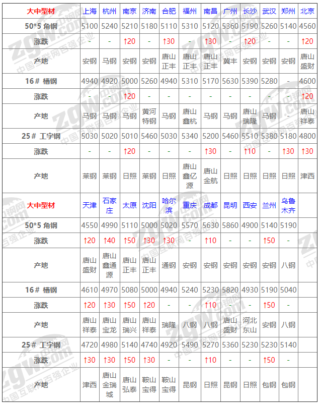 2021年12月14日鋼廠調價通知+12月14日全國鋼材實時價格！-鋼鐵行業資訊