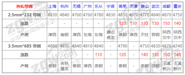 2021年12月14日鋼廠調價通知+12月14日全國鋼材實時價格！-鋼鐵行業資訊