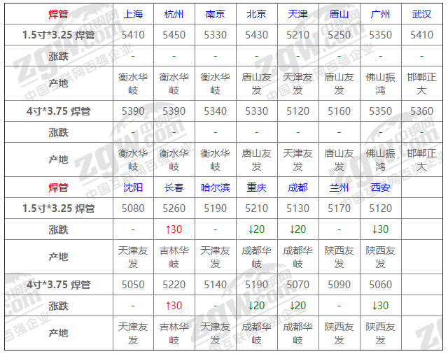 2021年12月14日鋼廠調價通知+12月14日全國鋼材實時價格！-鋼鐵行業資訊
